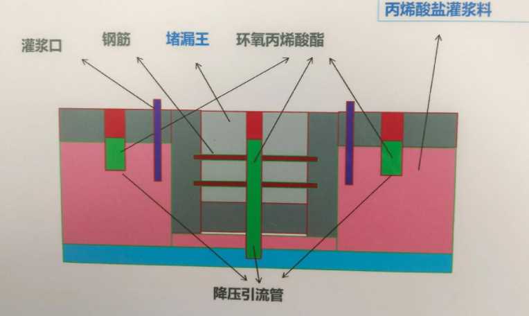 衡水安平县防水堵漏工程设计